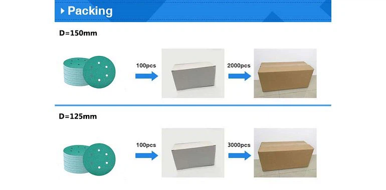 abrasive sanding disc